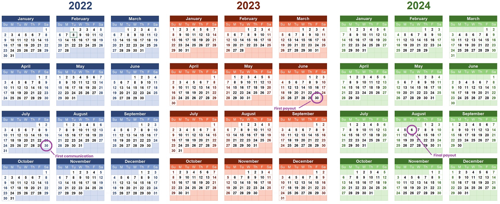 Celsius distribution dates calendar