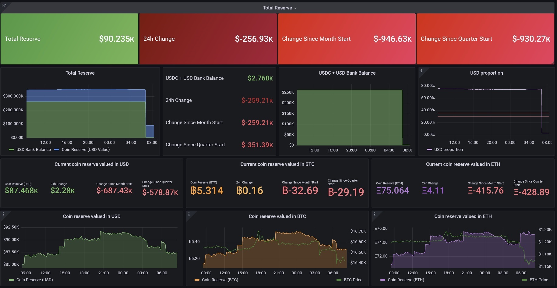 PROHASHING financial dashboard