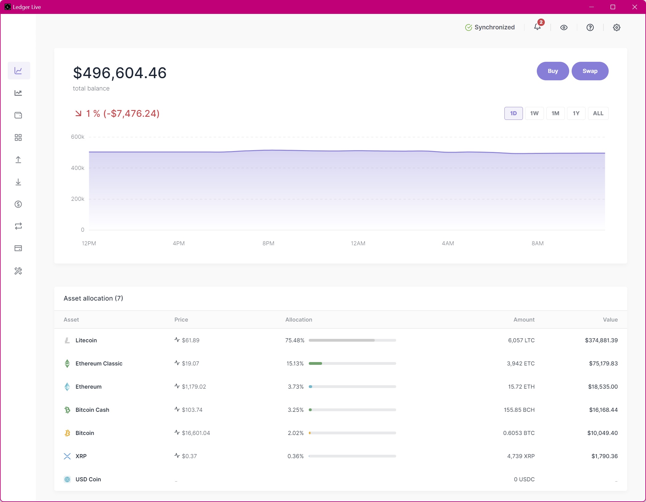 Ledger Live balances